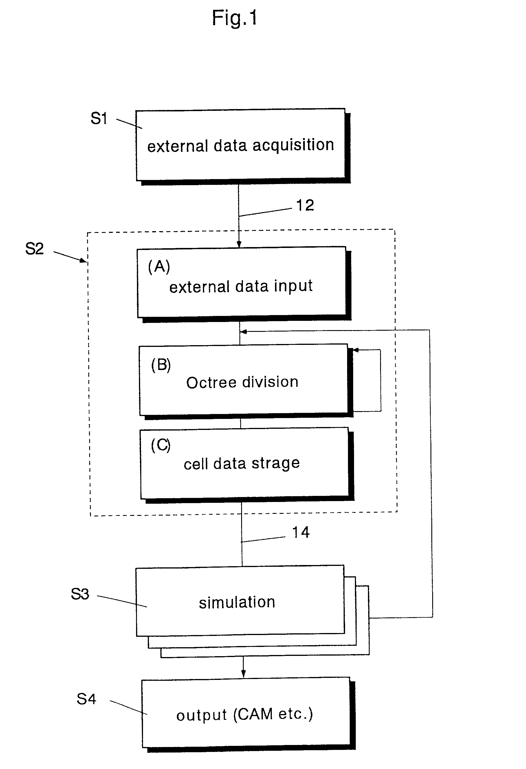 Storage method of substantial data integrating shape and physical properties