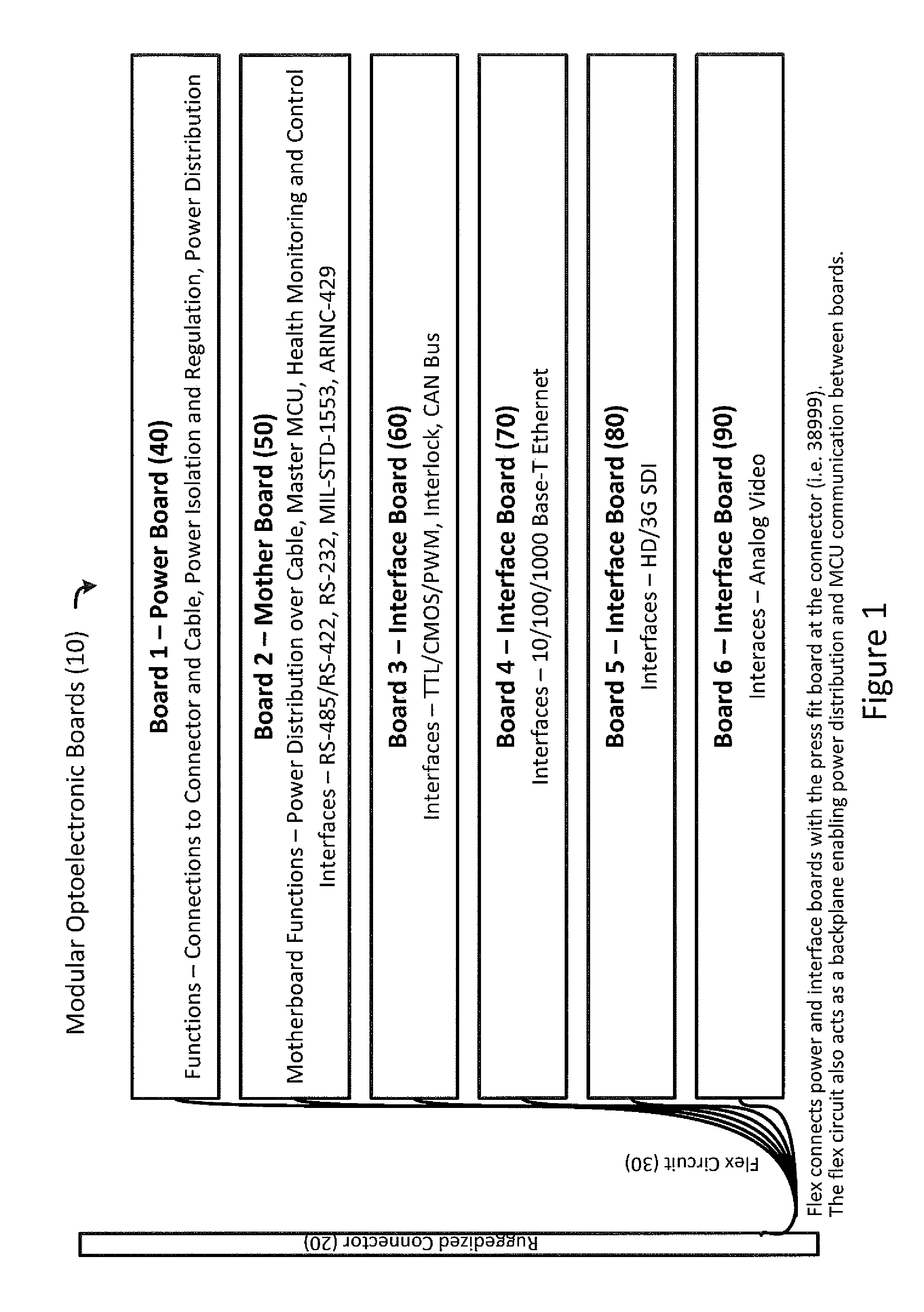 Method and apparatus for modular design, manufacturing and implementation of multi-function active optical cables