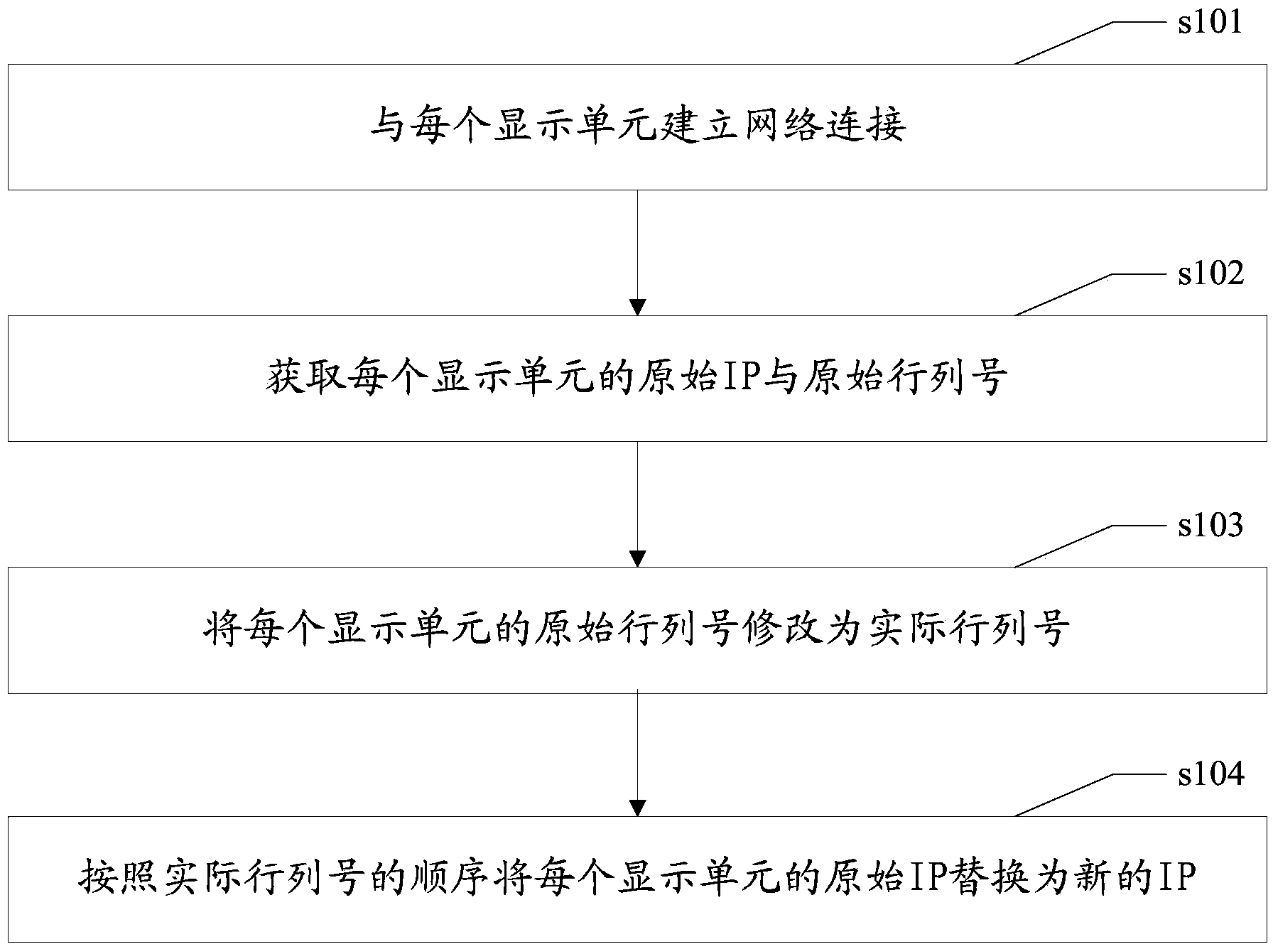 Method and apparatus for configuring address information of display unit of splicing wall system