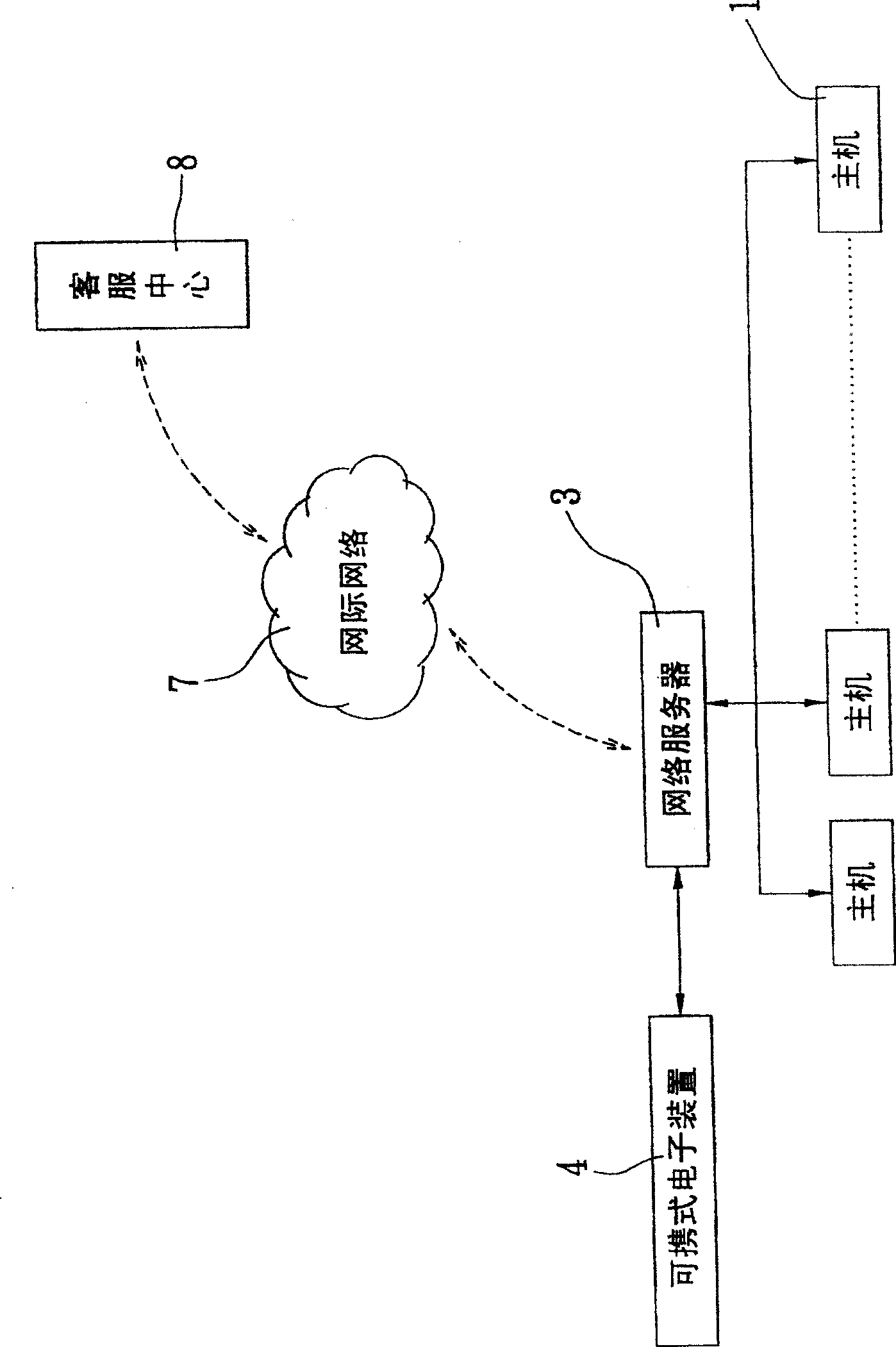 Mobile information system for means of conveyance