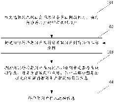 Commodity information pushing method and device based on link forecasting