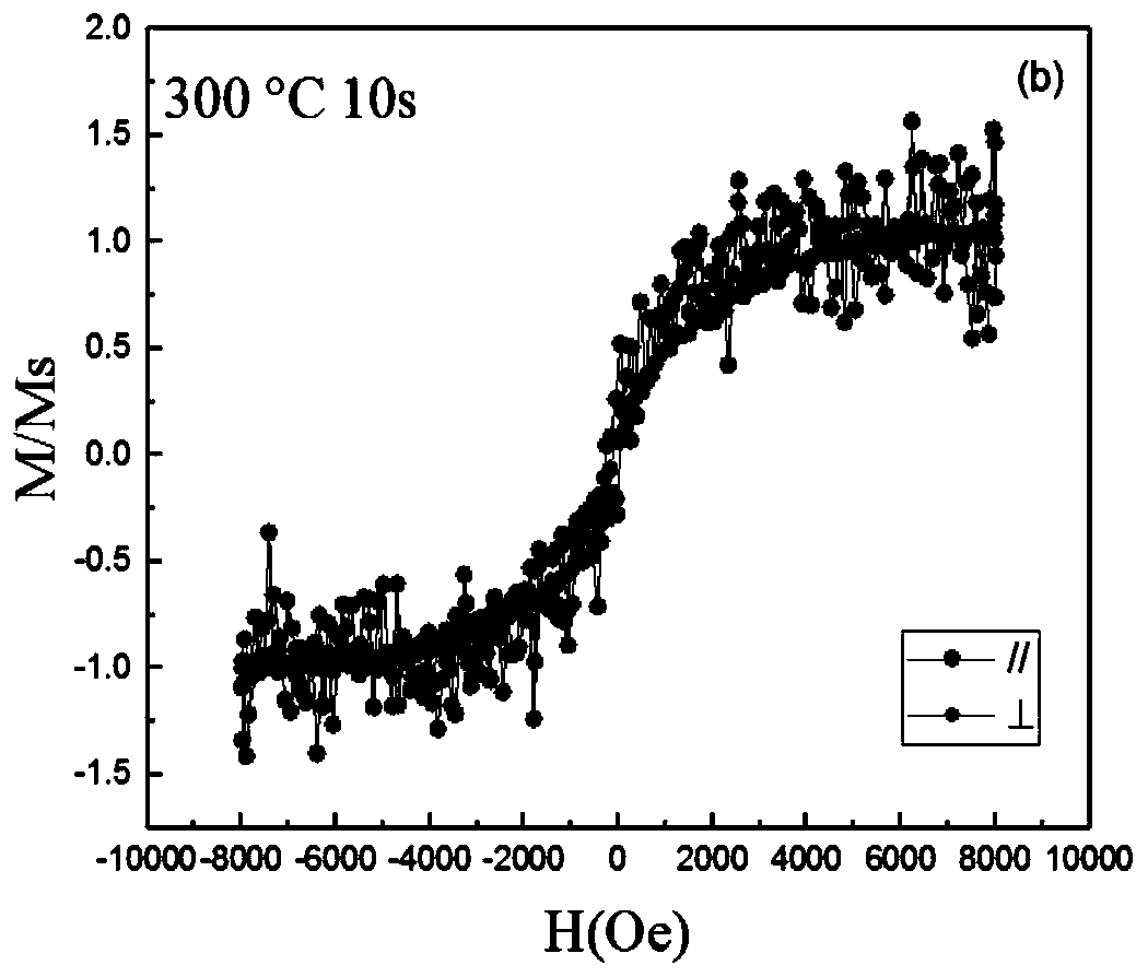 Method for rapidly improving perpendicular magnetic anisotropy