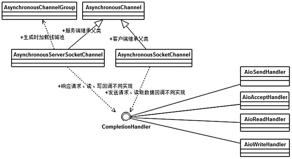 Remote procedure calling processing method, device and system, and electronic equipment