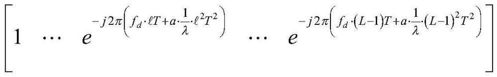 A Radar Multi-Target Detection Method Combining Clutter Suppression and Gridded frft Processing