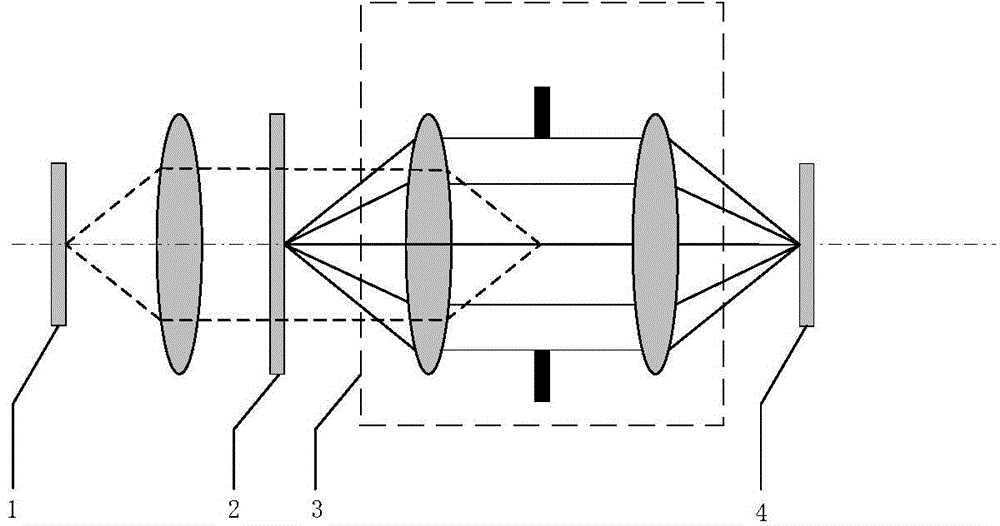 Light source optimization method of photolithography machine
