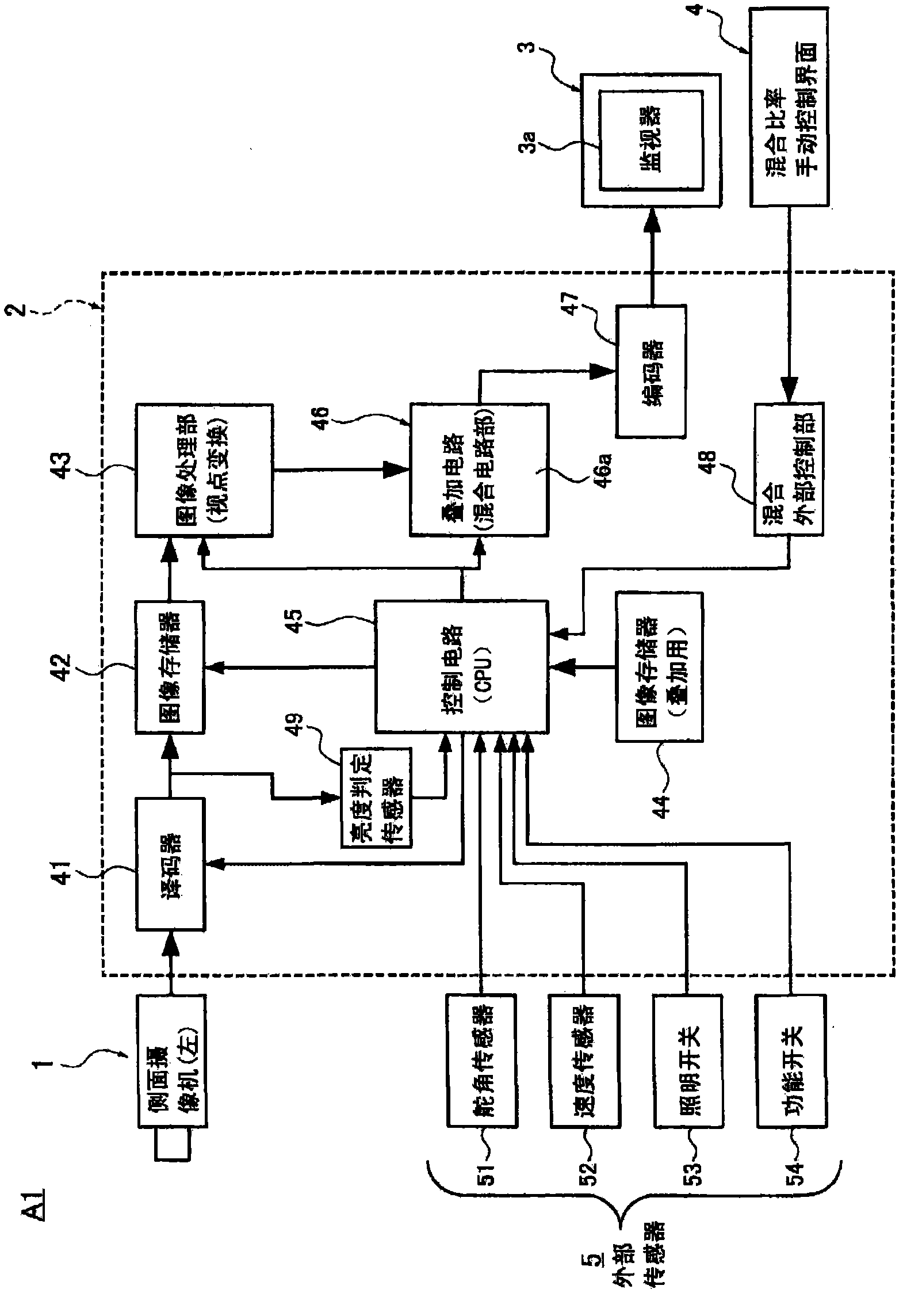 A vehicle virtual composite display system