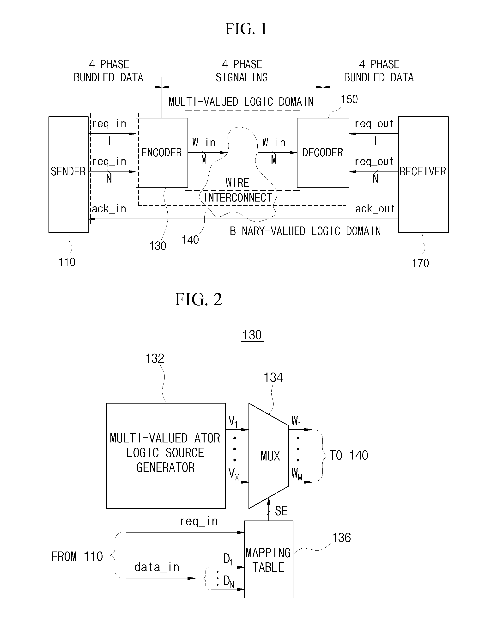 Data transmission apparatus and method for transmitting data in delay-insensitive data transmission method supporting handshake protocol