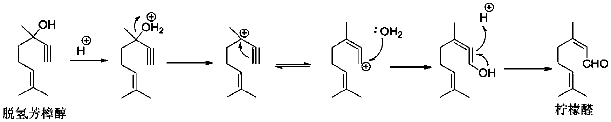 Catalyst for preparing citral through dehydrolinalool rearrangement reaction, preparation method of catalyst and method for preparing citral