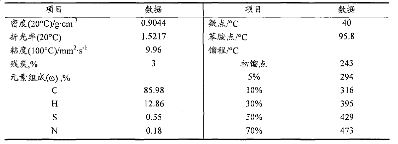 Catalytic cracking catalyst and preparation method thereof