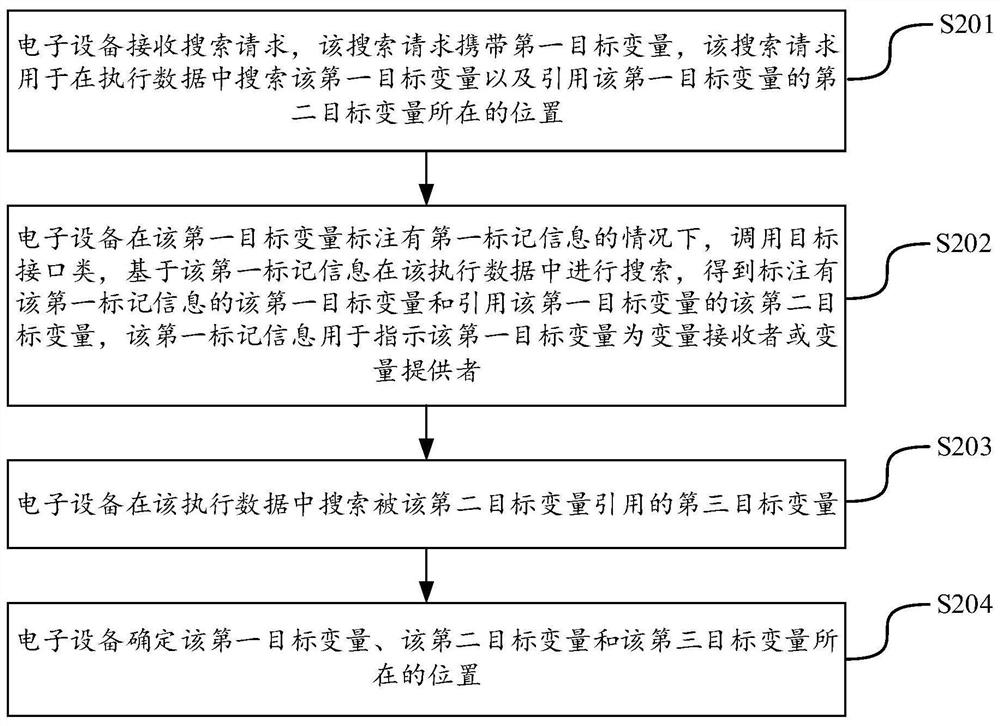 Data processing method and device, electronic equipment, storage medium and program product