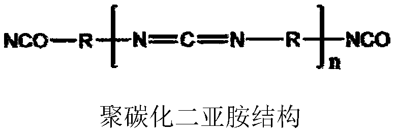 Polycarbodiimide-containing polyurethane dispersion and preparation method thereof