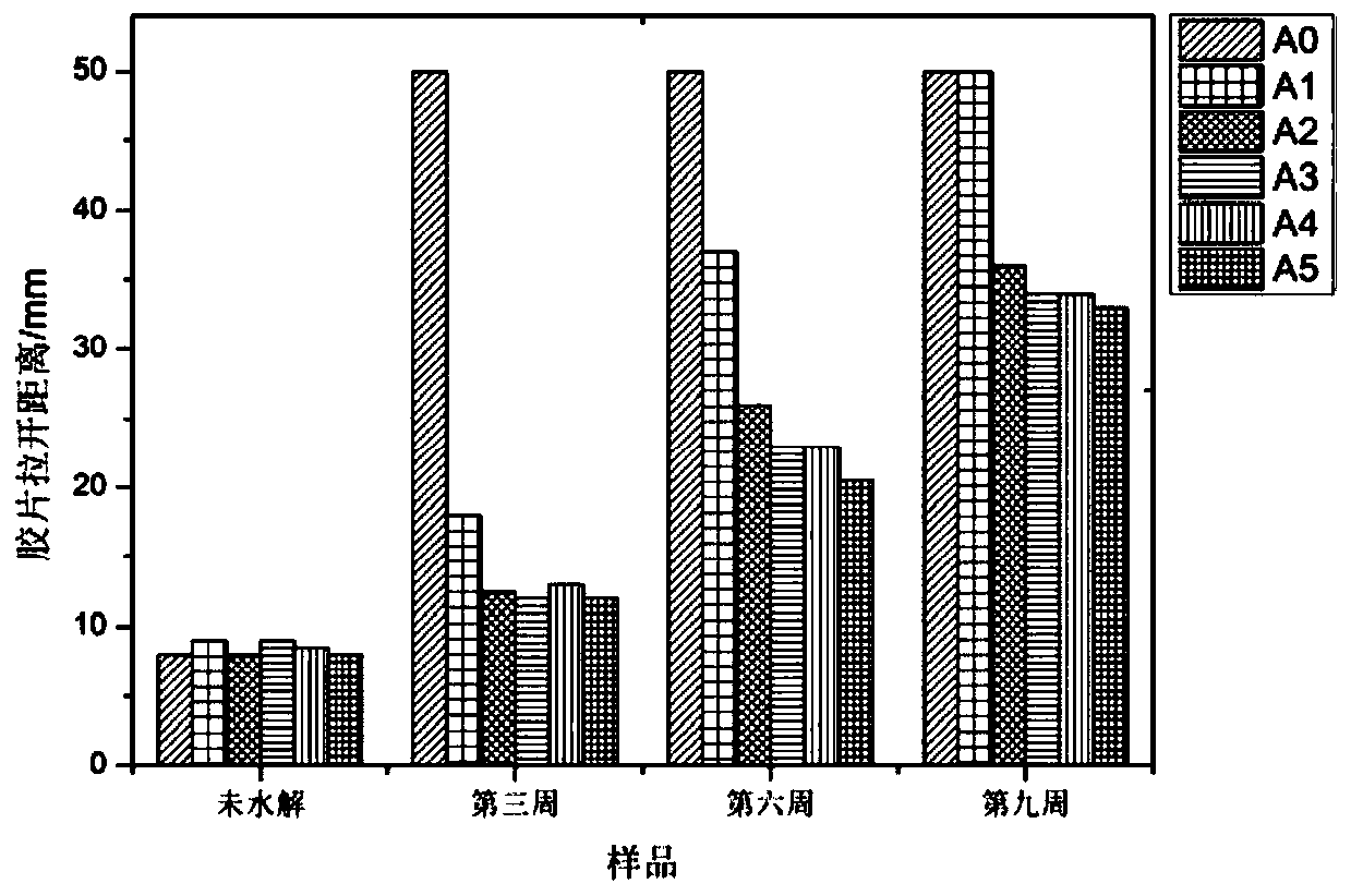 Polycarbodiimide-containing polyurethane dispersion and preparation method thereof