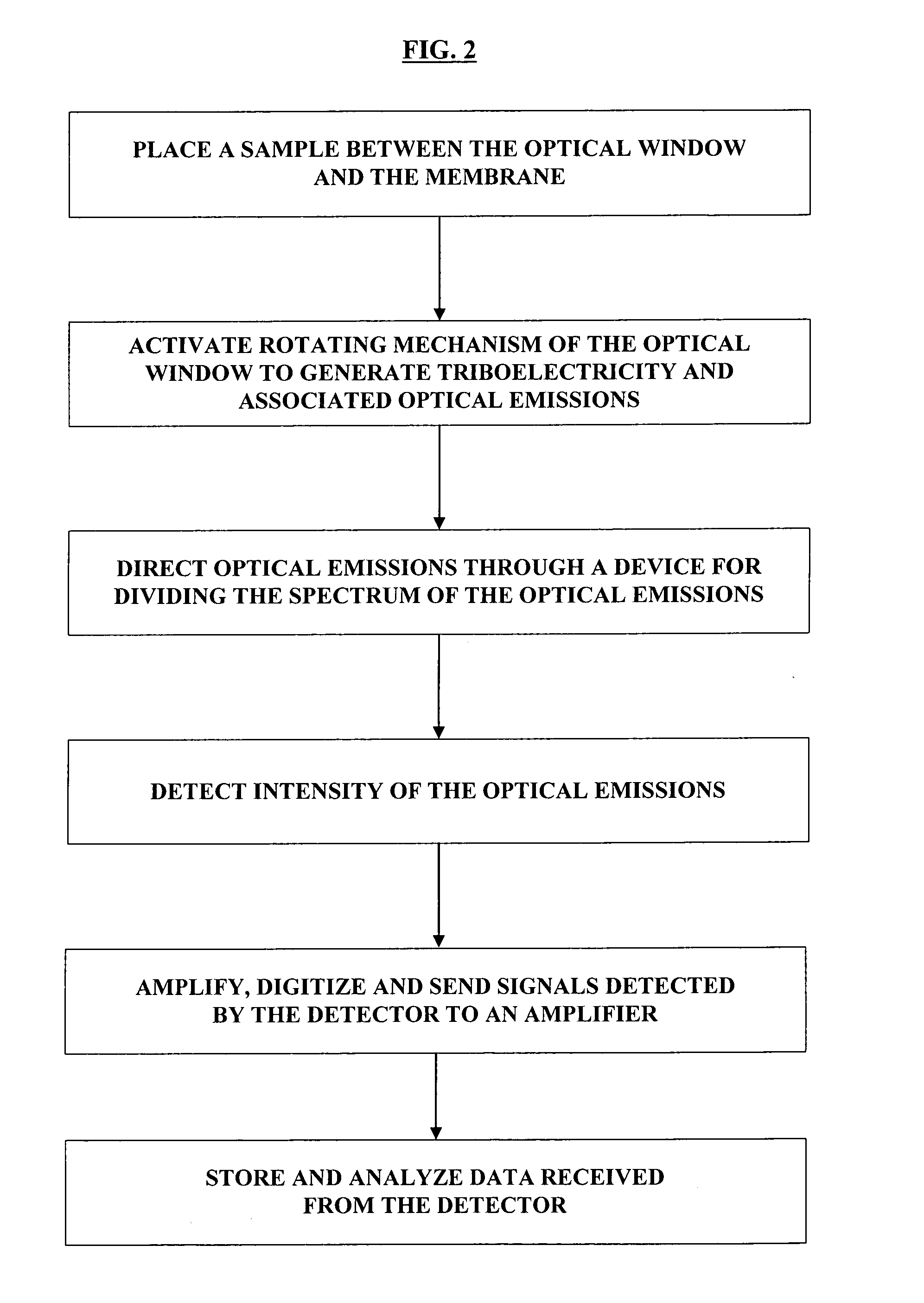 Apparatus, method, and system for analyzing samples using triboluminescent technology