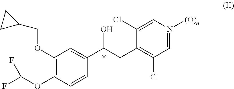 1-phenyl-2-pyridinyl alkyl alcohol compounds as phosphodiesterase inhibitors