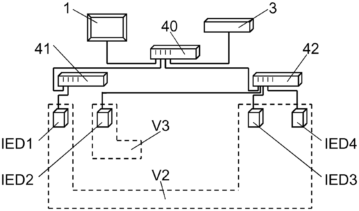 Method, apparatus and unit for verifying communication network of industrial automation and control system