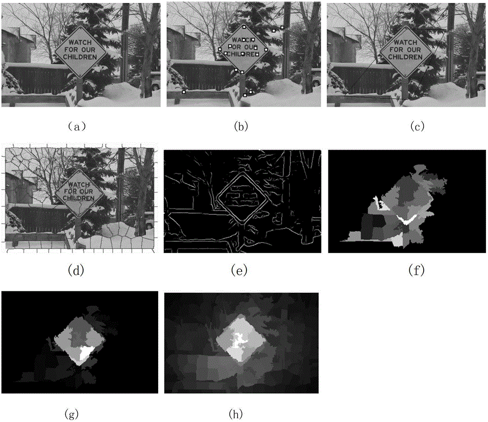 Method for detecting image significance