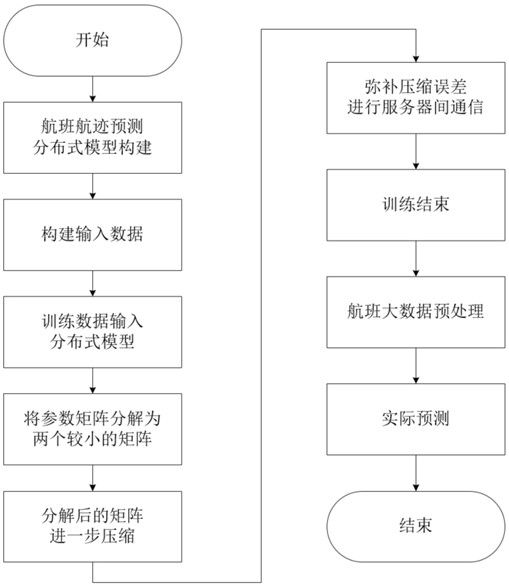 A Method for Knowledge Mining and Parallel Processing of Massive Traffic Data