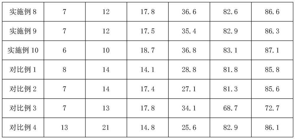 A fast-setting adjustable cement-based underwater anti-dispersion ultra-fast hard grouting material, preparation method and application