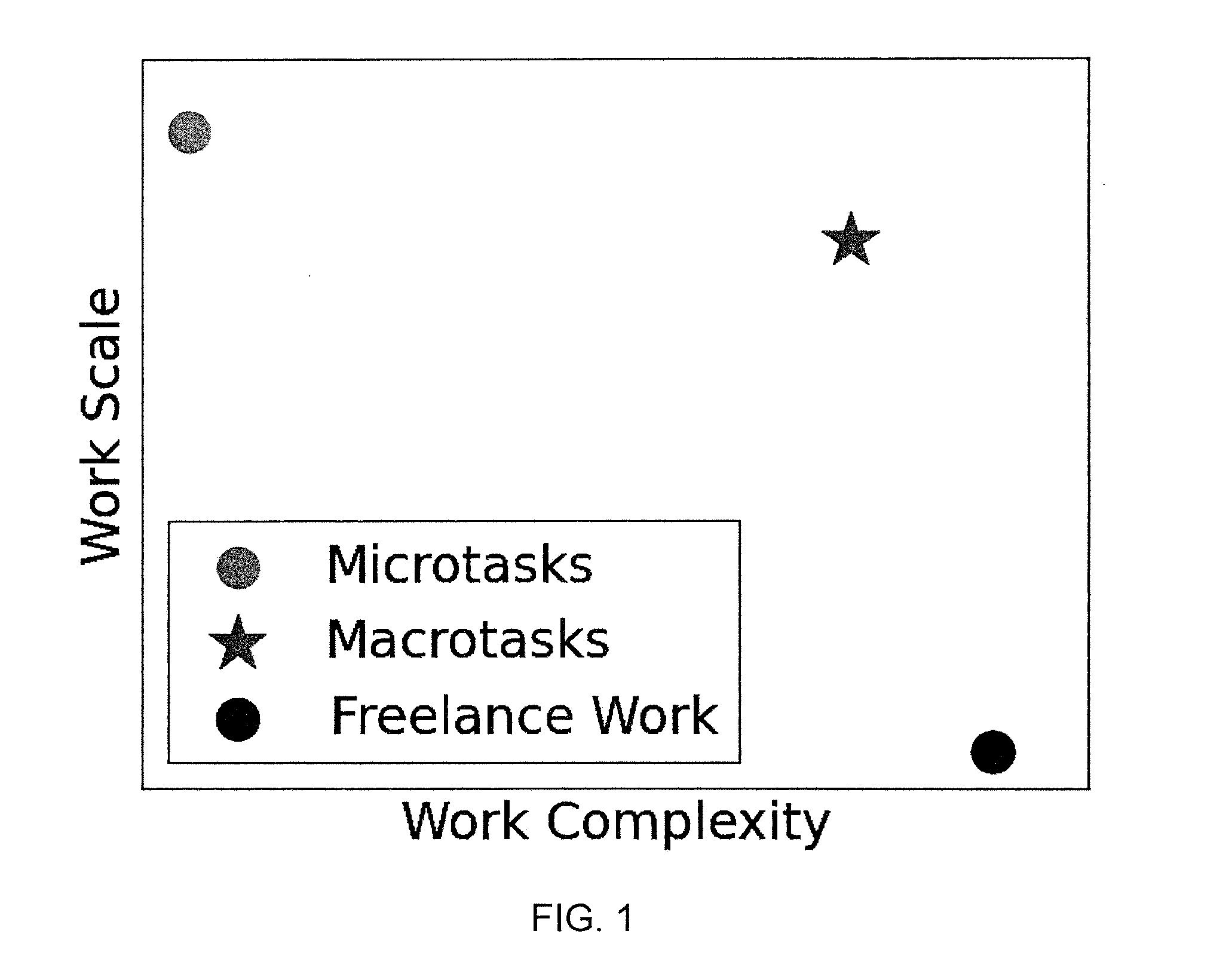 Workflow management for crowd worker tasks with fixed throughput and budgets