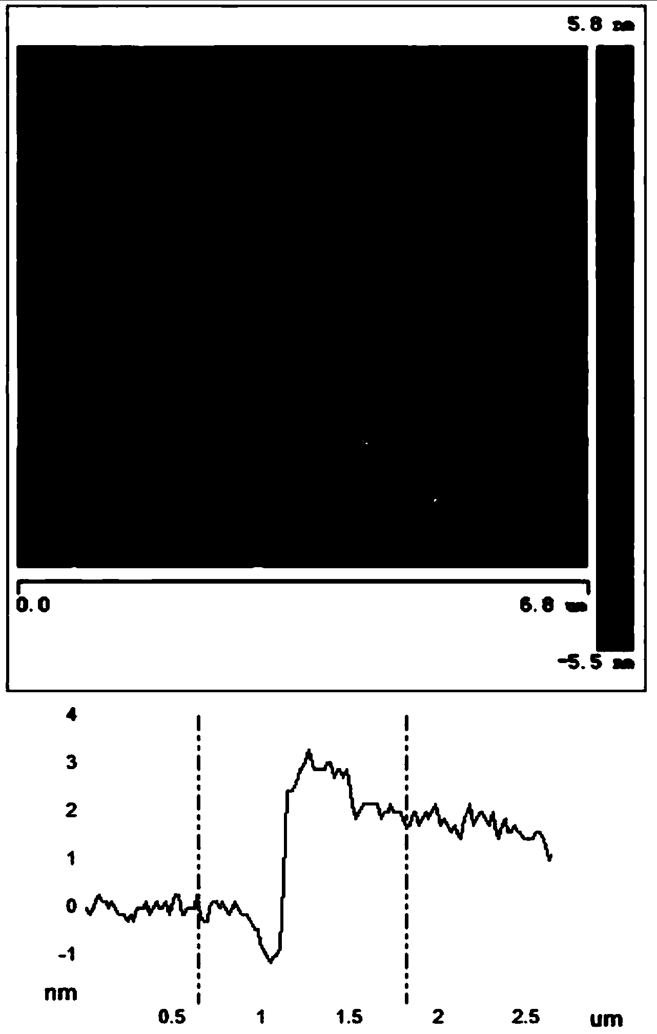 Method for preparing hexagonal boron nitride nanosheets by chemical stripping