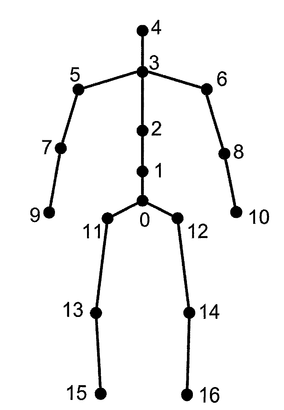 Method for restoring human-body video three-dimensional movement based on sided shadow and end node