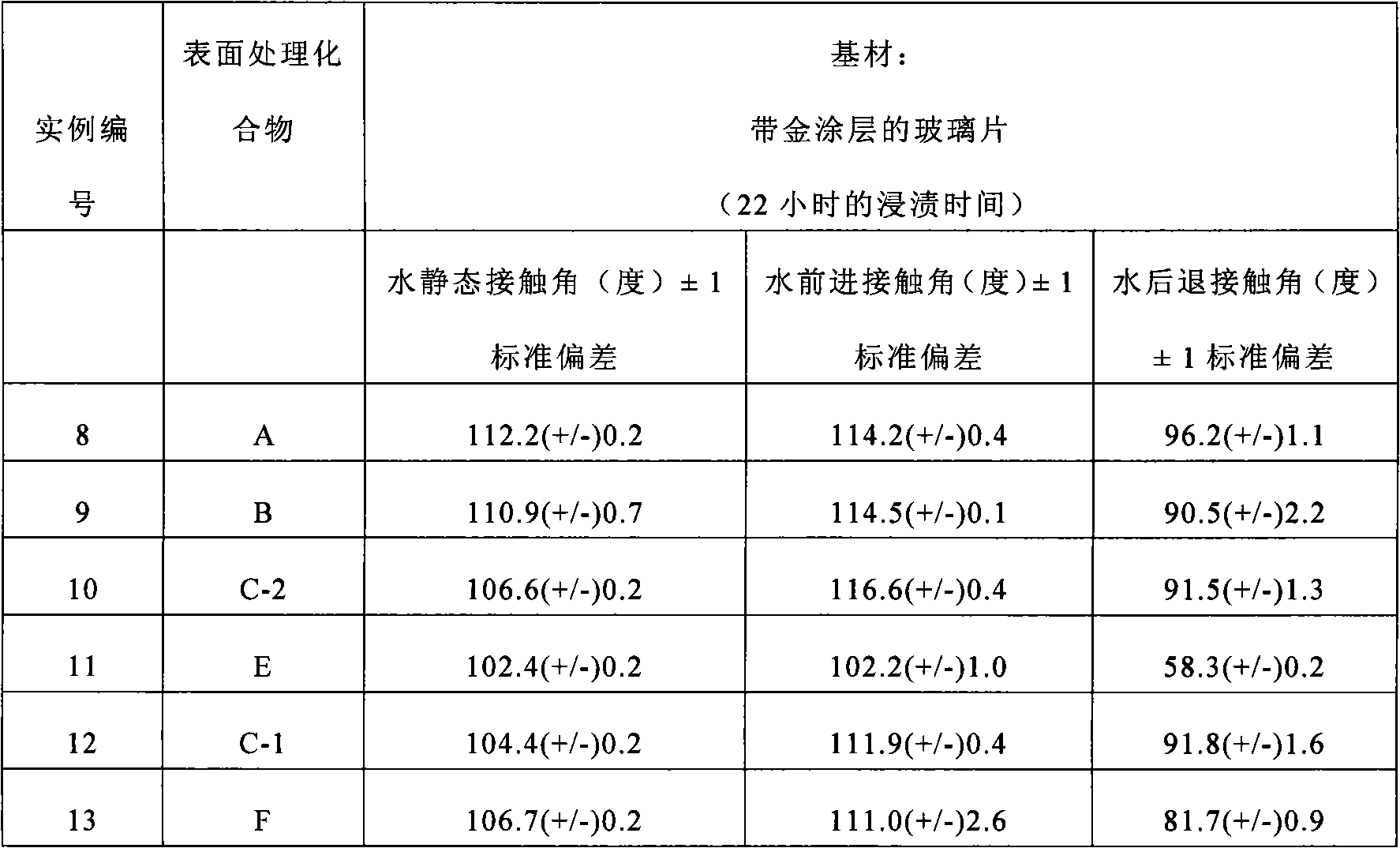 Amide-linked perfluoropolyether thiol compounds and processes for their preparation and use