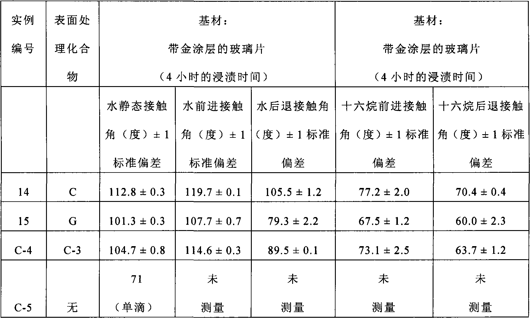 Amide-linked perfluoropolyether thiol compounds and processes for their preparation and use