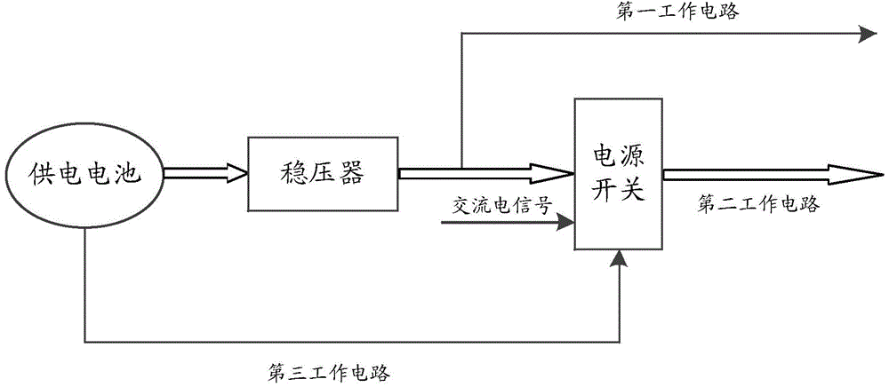 Power supply method, power supply system and electronic equipment