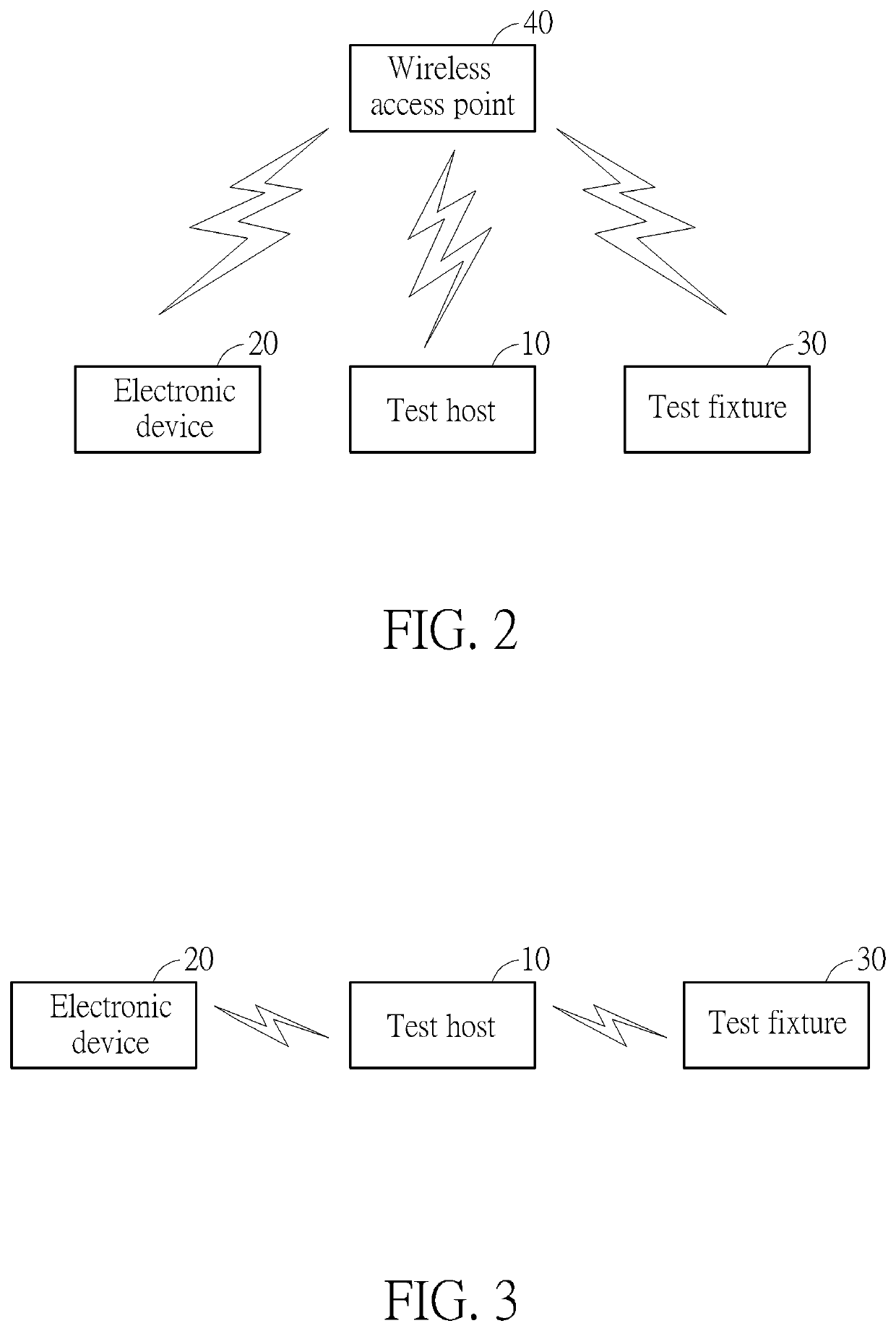 Automatic test method for reliability and functionality of electronic device