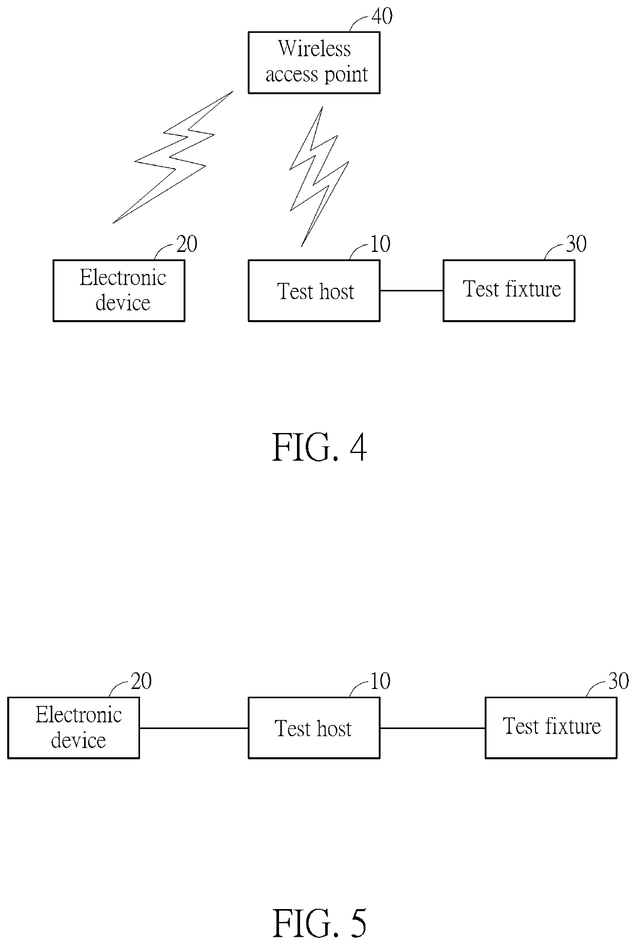 Automatic test method for reliability and functionality of electronic device