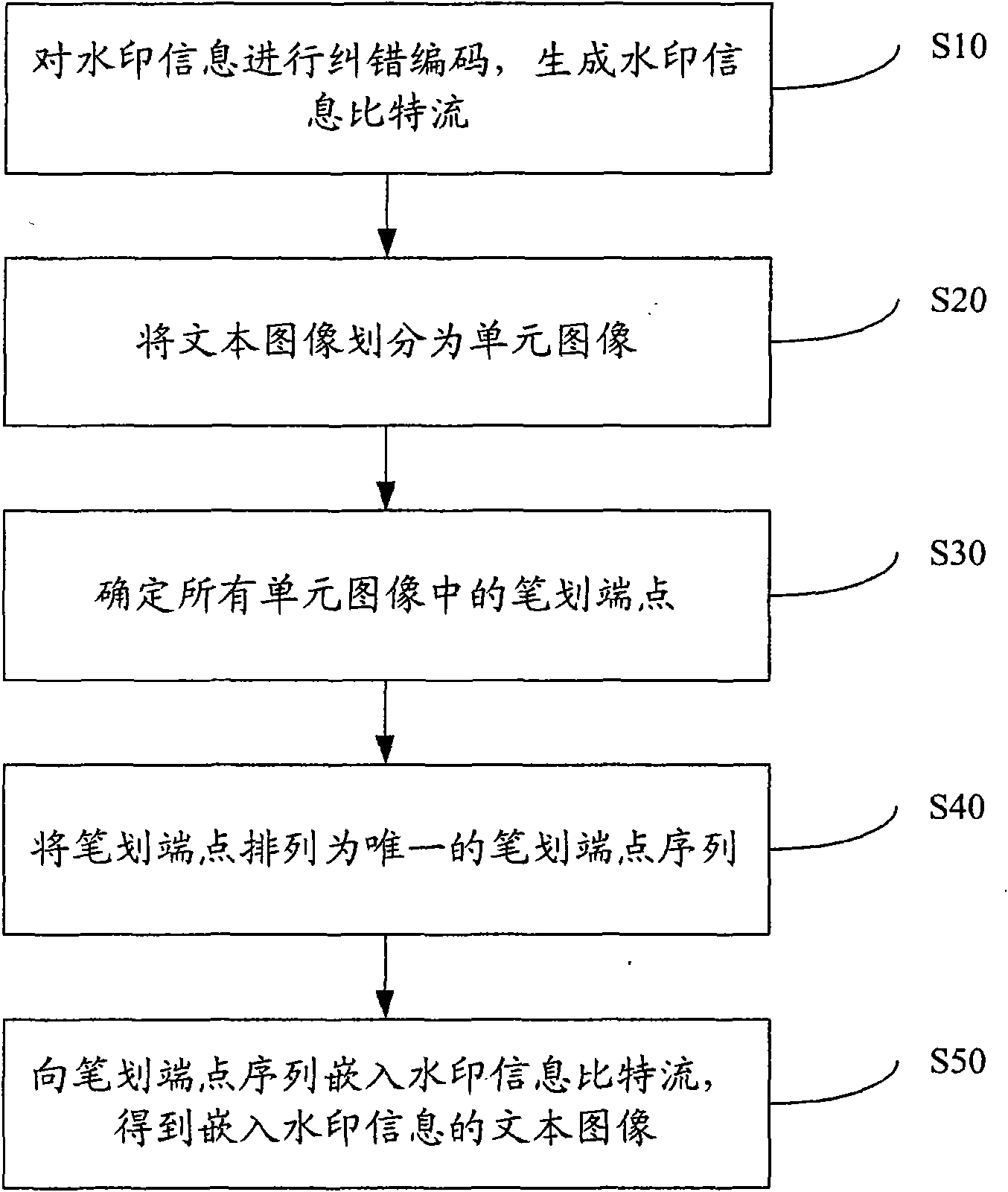Method and device for embedding and detecting watermark information