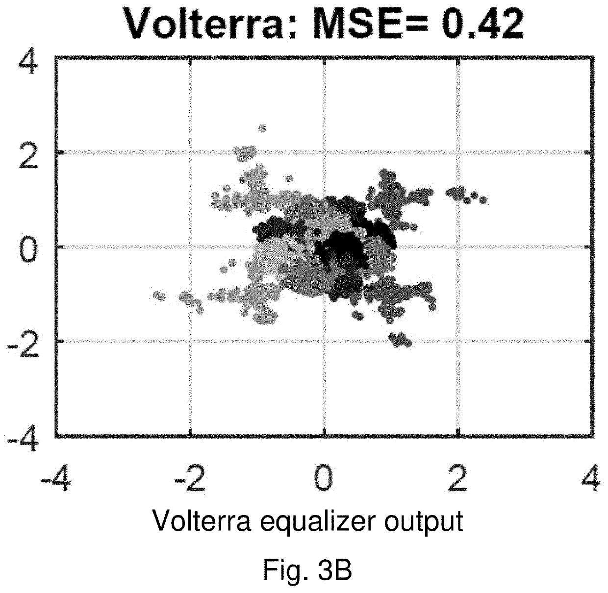 Integrating volterra series model and deep neural networks to equalize nonlinear power amplifiers