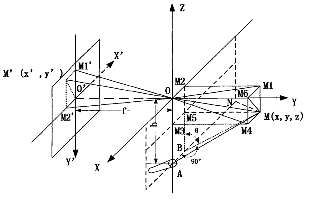 Stumpage breast height diameter measuring method based on optics similar triangle method