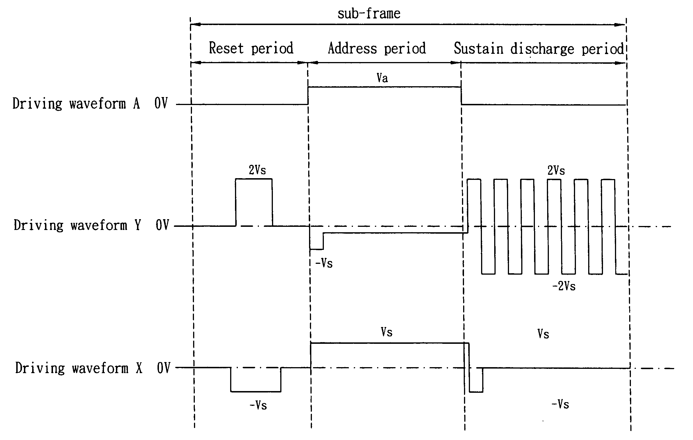 Method and apparatus for driving plasma display panel