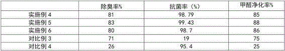 Preparation method of polylactic acid antimicrobial master batch