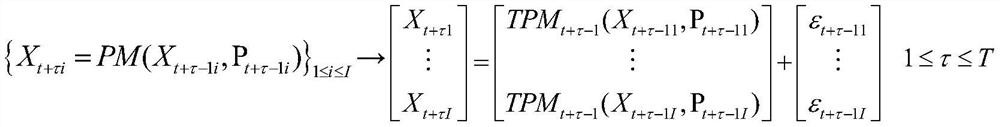 Data assimilation scheme based on twin model