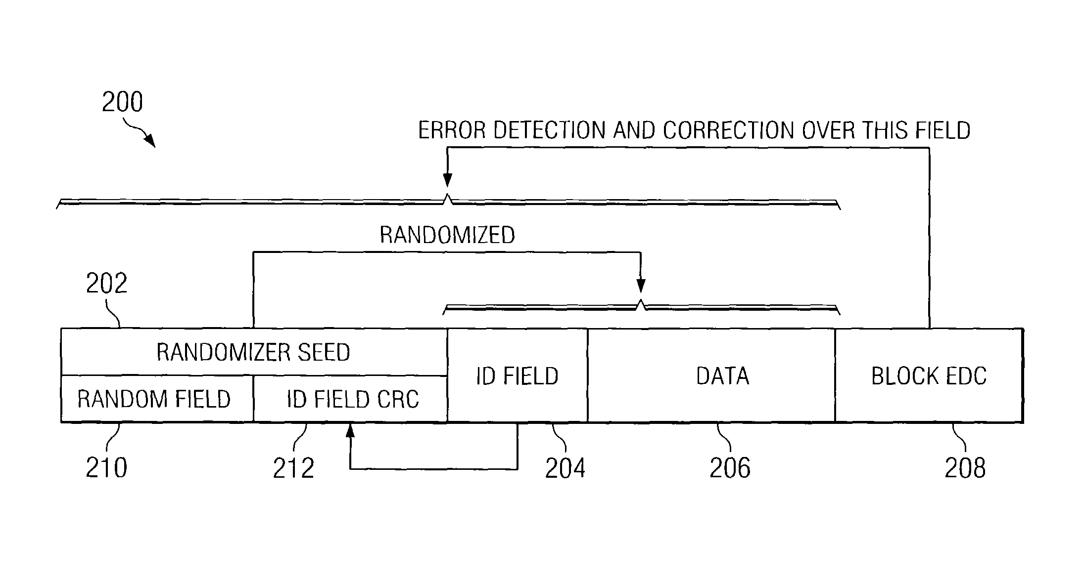 Format for randomized data block in a storage device