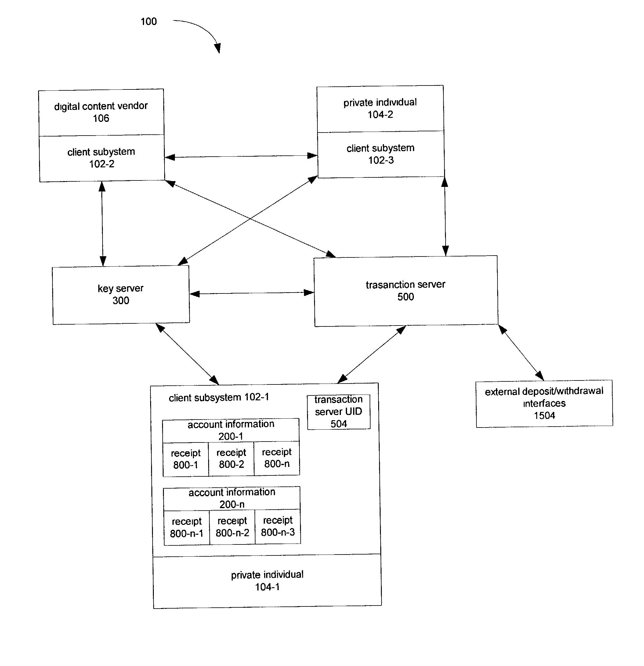 Transaction processing system in a distributed network