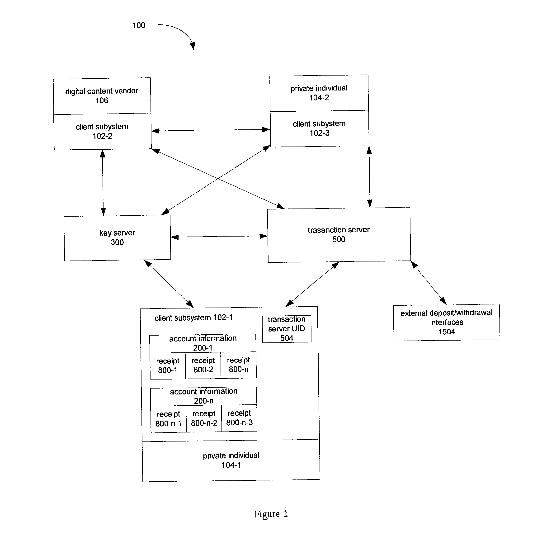 Transaction processing system in a distributed network