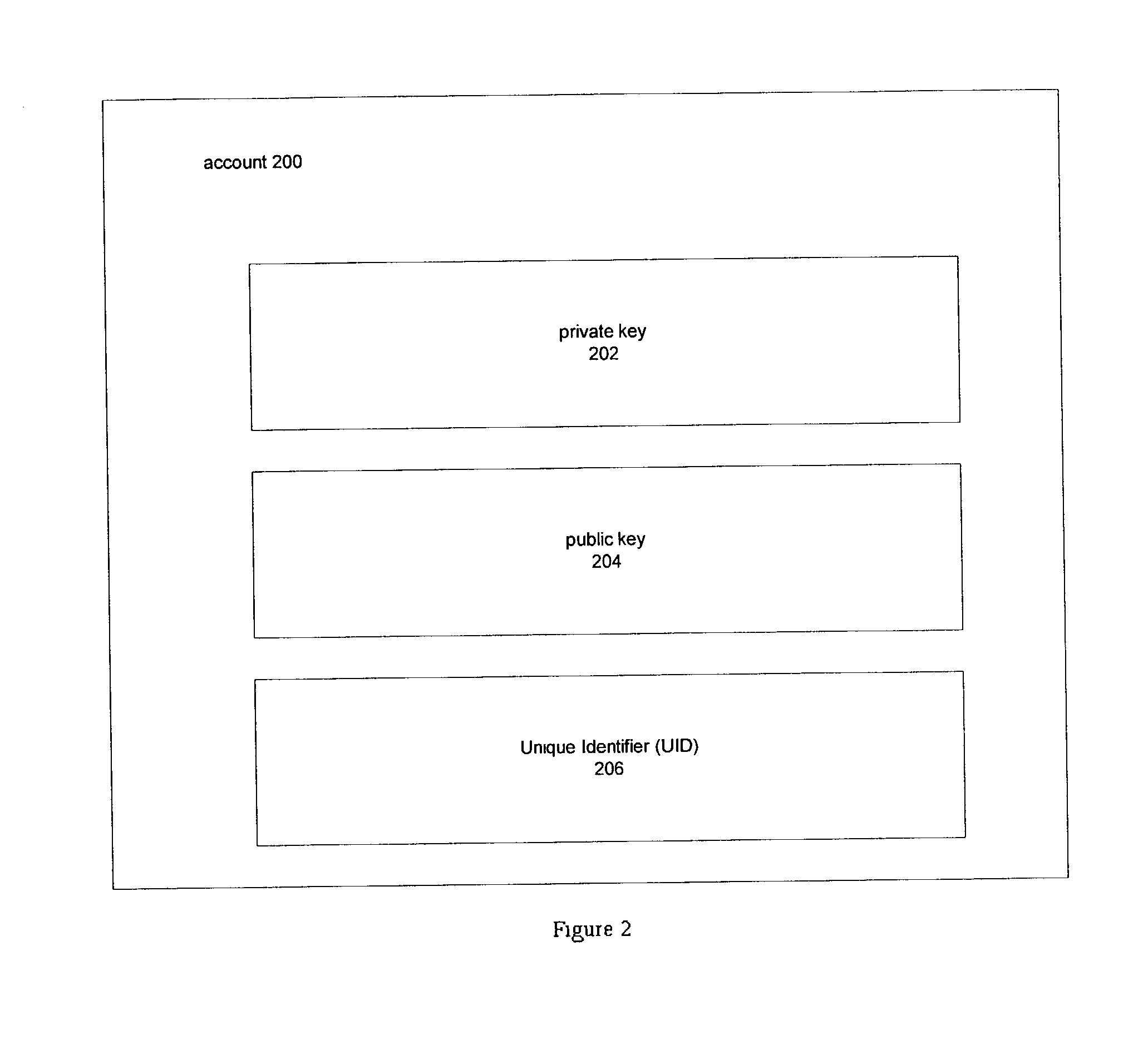 Transaction processing system in a distributed network