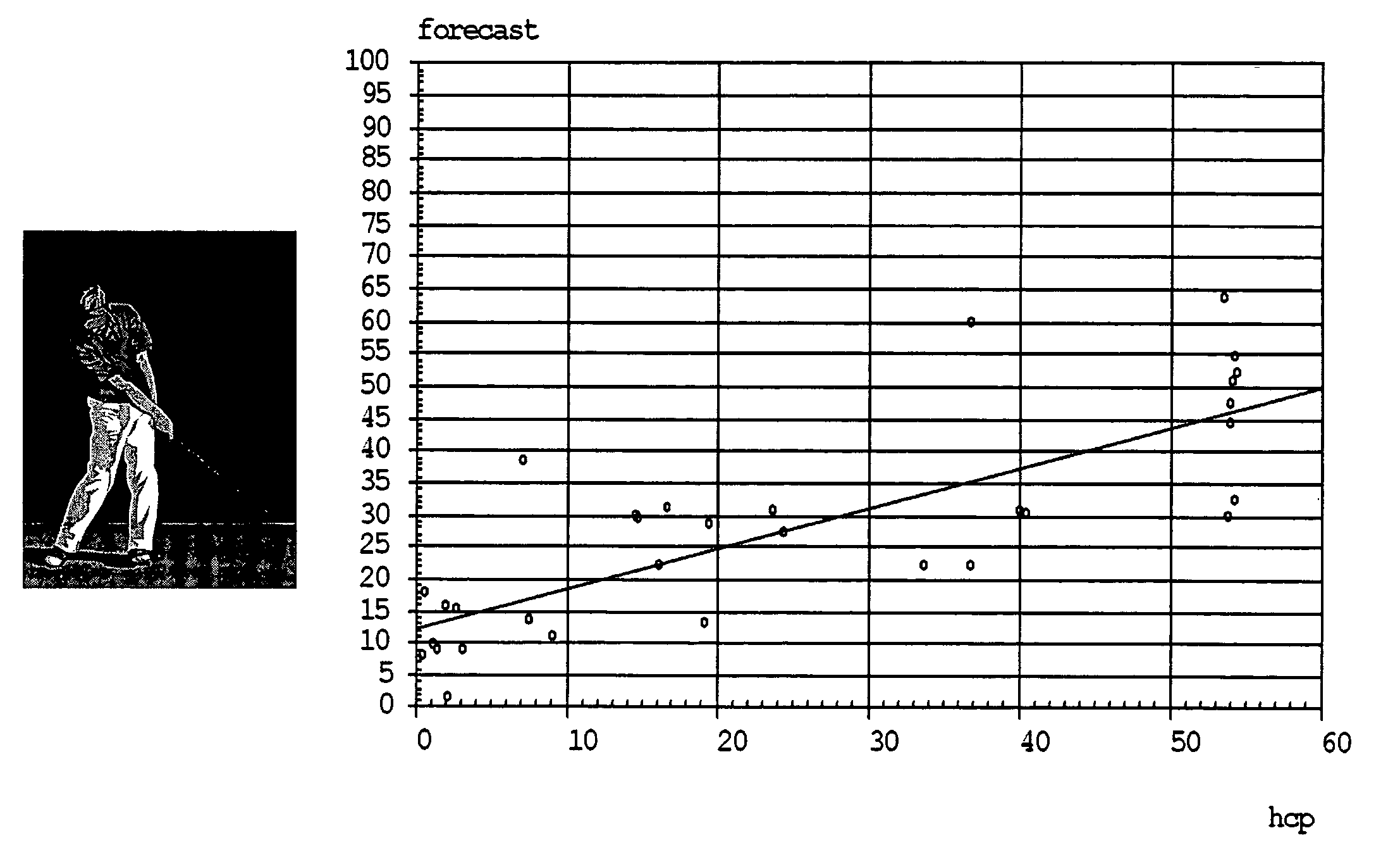 Golf device and method