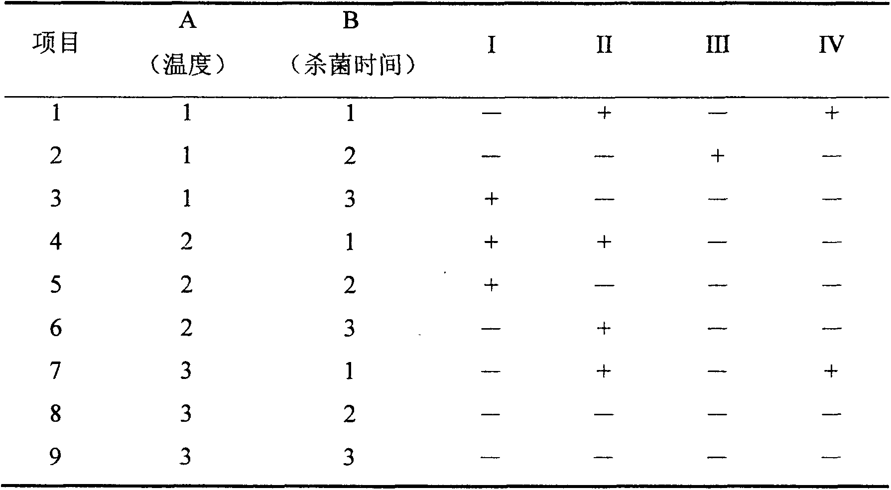 Instant pickled-vegetable-flavor spread and preparation method thereof