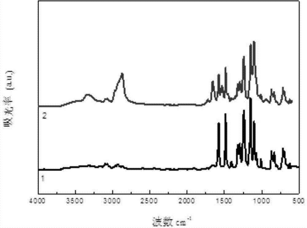 Polyamide composite nanofiltration membrane with main chain containing ether oxygen structure, and preparation method thereof