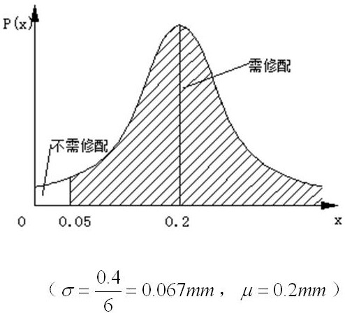 A Calculation Method for Computation of Different Planes and Different Quantities