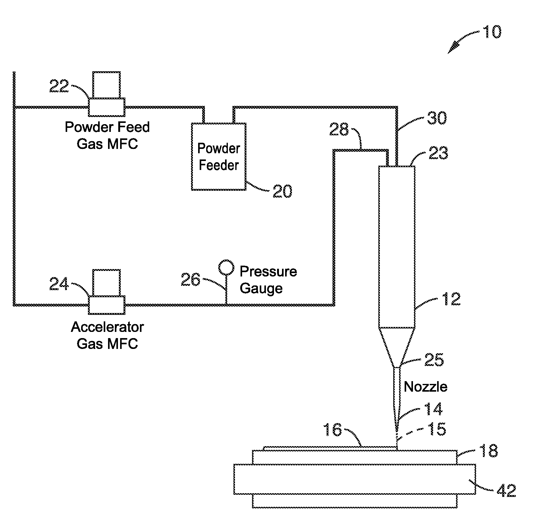 Micro cold spray direct write systems and methods for printed micro electronics