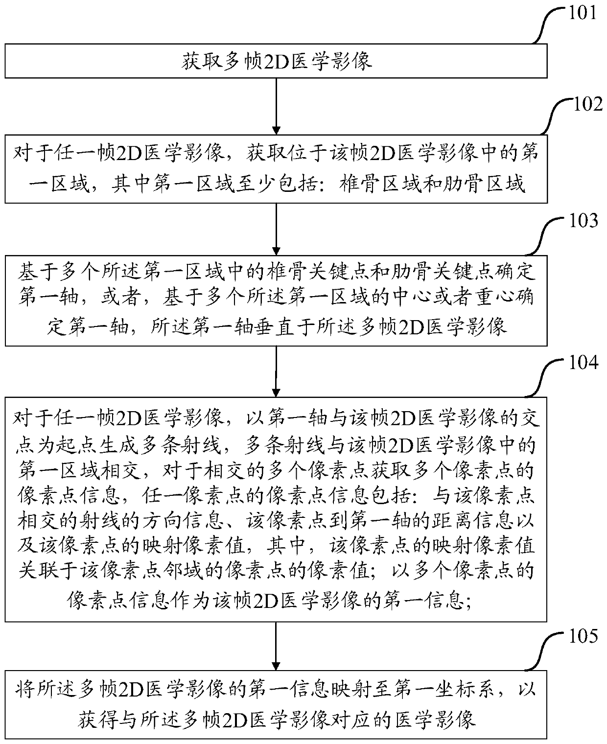 Medical image processing method and device