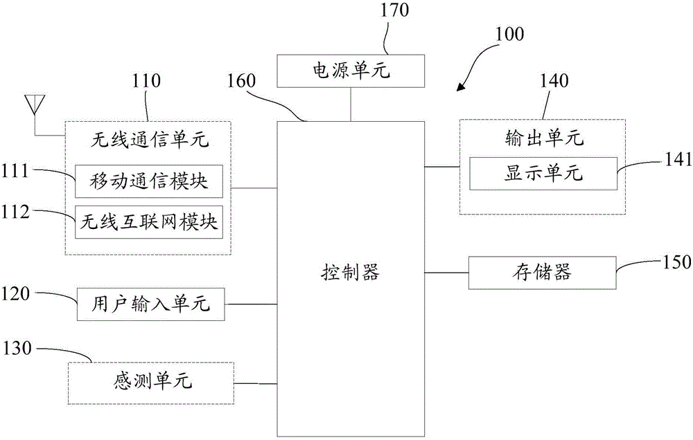 Hidden type authentication device and method
