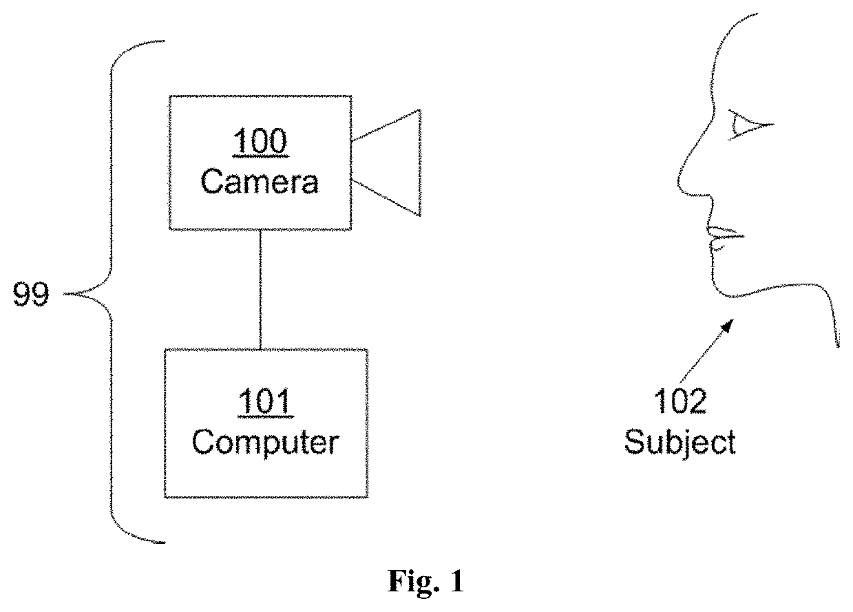 Real-Time Tracking of Facial Features in Unconstrained Video