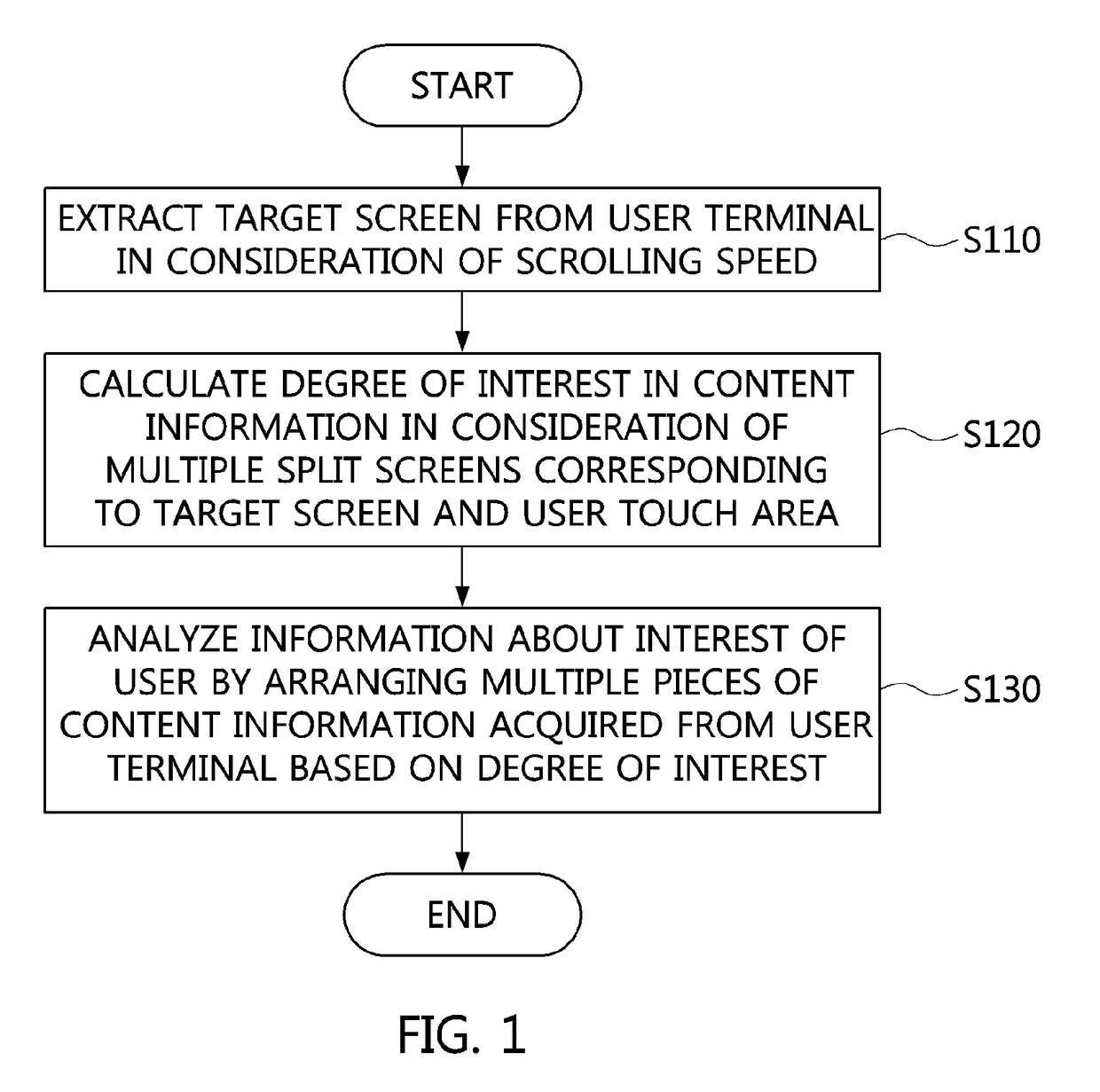 Interest information analysis method using scroll pattern and apparatus using the same