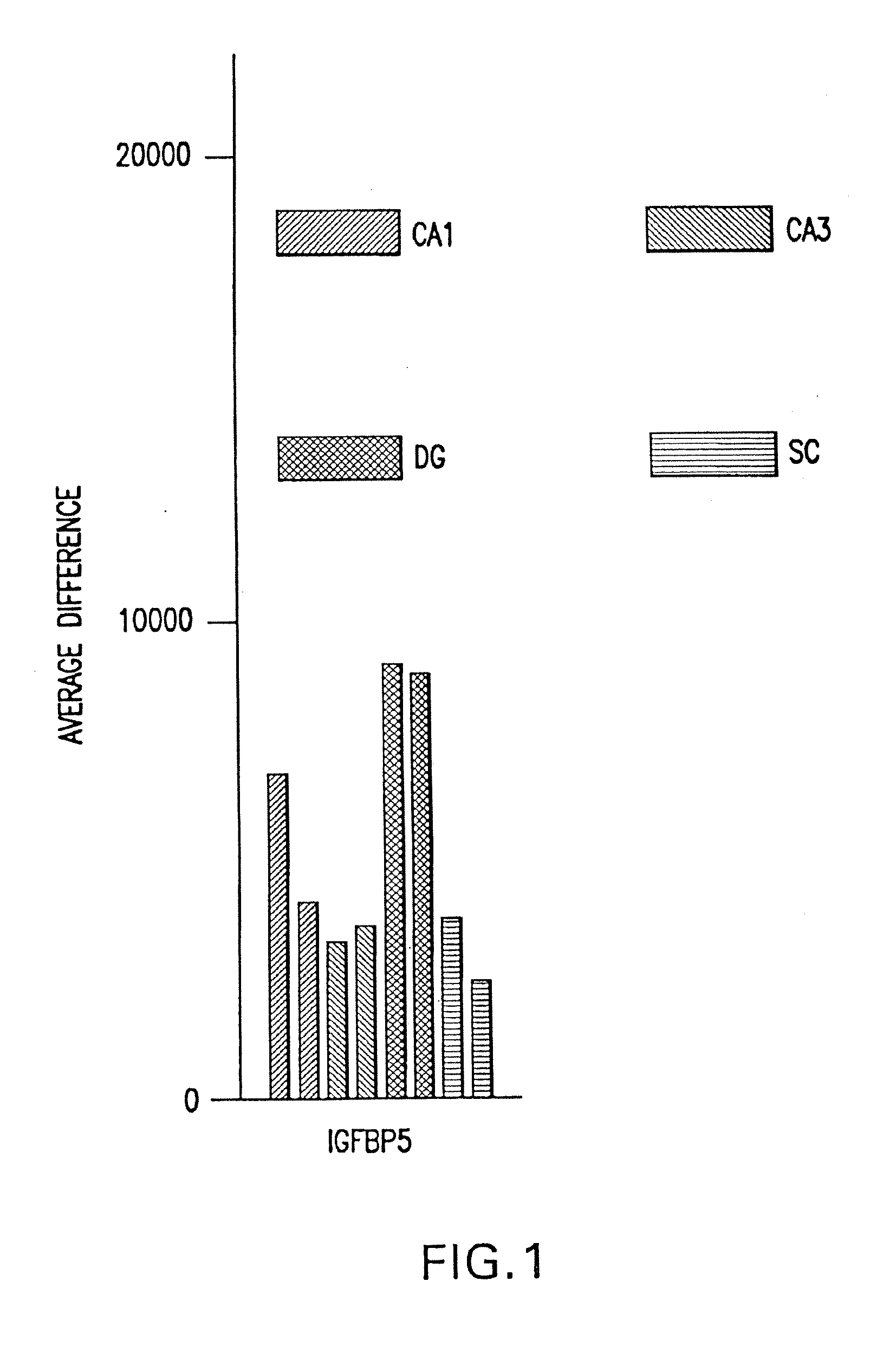 Methods and compositions for treating neurological disorders